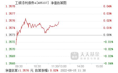 485107-485107基金净值