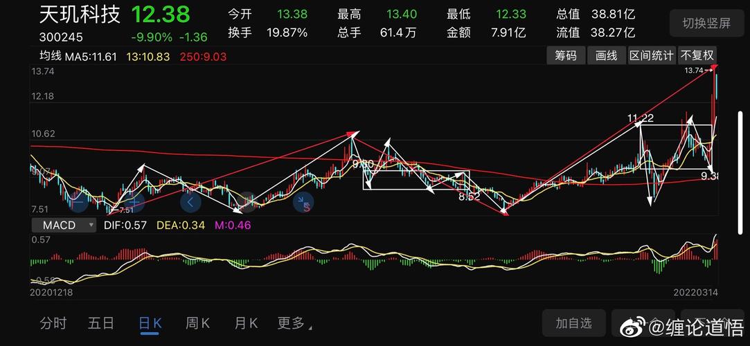 300245-300245天玑科技股吧