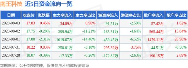 301355-301355股吧