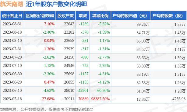 688552-688552股票