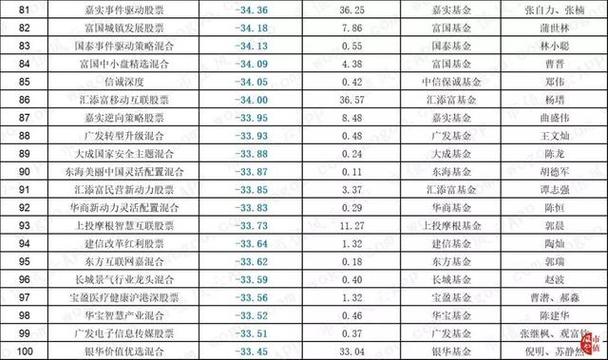 基金519001-基金519001每日净值查询