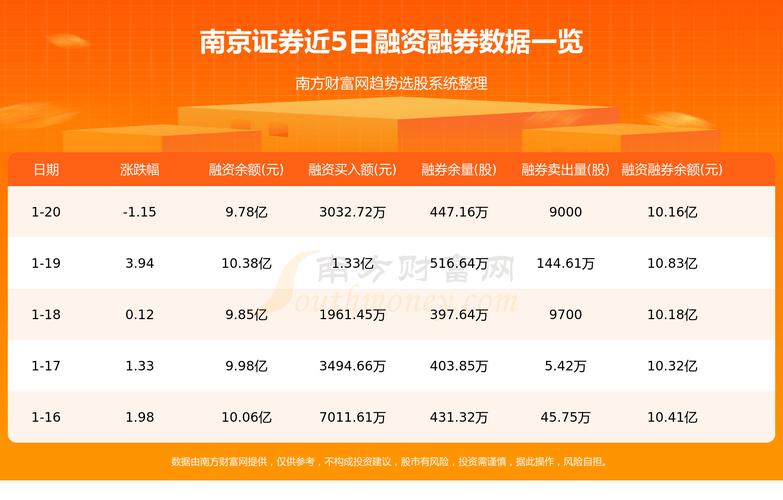 南京证券公司-南京证券公司排名前十