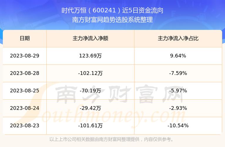 时代万恒股票-时代万恒股票单股市值7.86