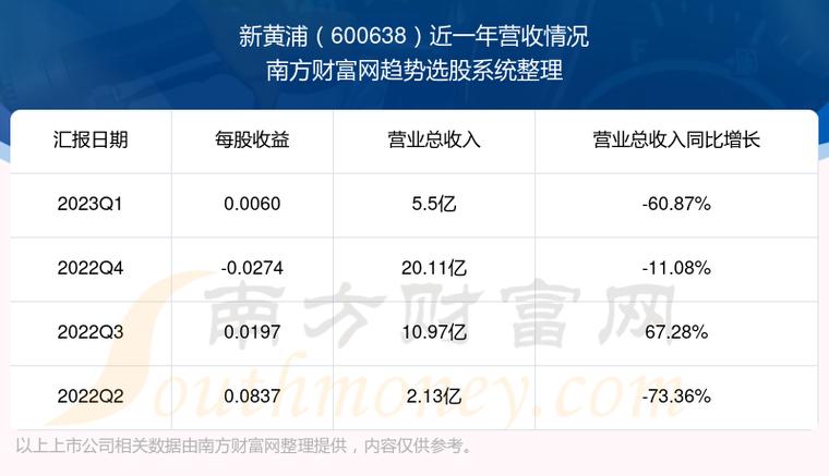 600638-600638新黄浦股吧