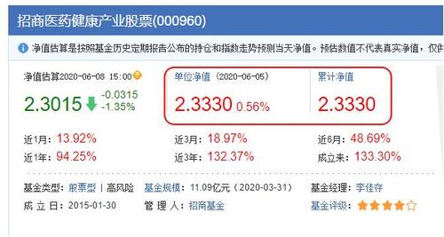 200006基金-200006基金净值查询今天最新净值
