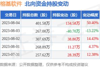 002474榕基软件-002474榕基软件行情