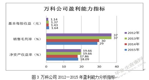 万科财务报表分析-万科财务报表分析2022