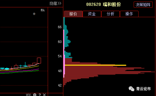 002620-002620股价