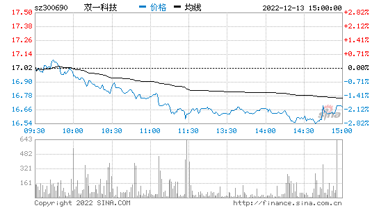 300690-300690双一科技股吧