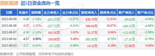 600617股票-600616股票