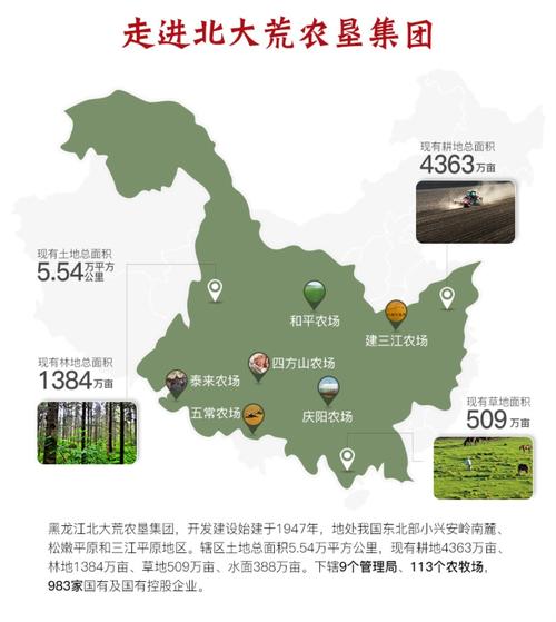 北大荒-北大荒指的是什么地方