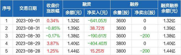 杭电股份-杭电股份2023年中报预报