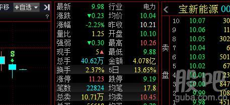 宝新能源-宝新能源股吧