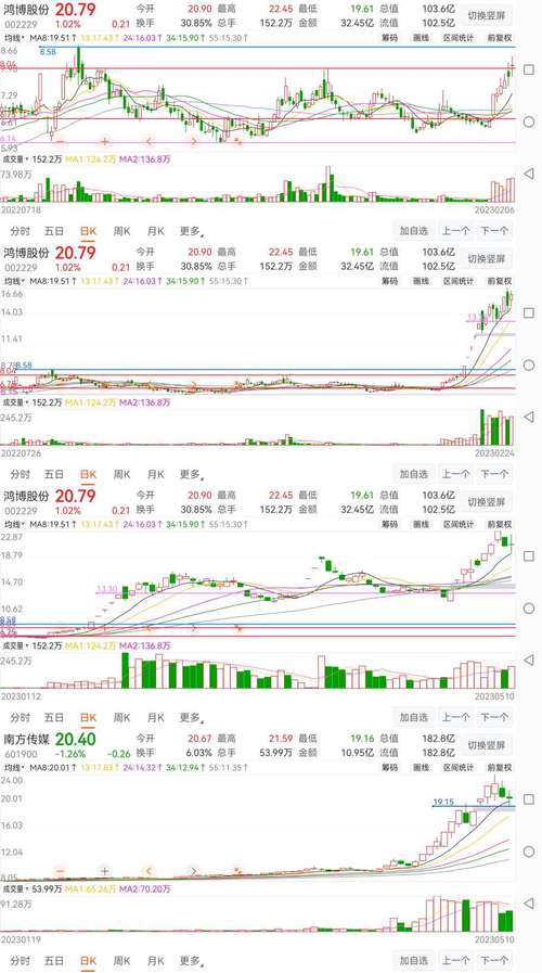 301089-002229鸿博股份股吧