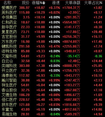 中国高科-中国高科股票股吧