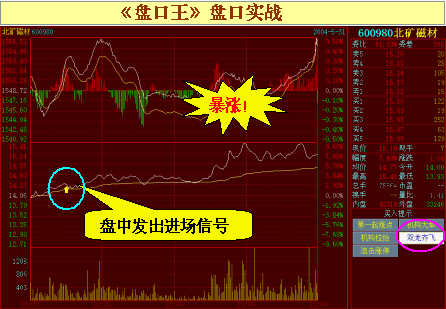 600980-600980股票行情