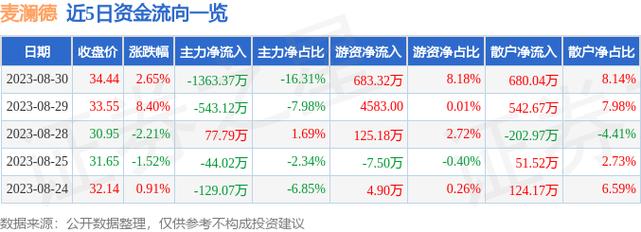 688273-688273股票