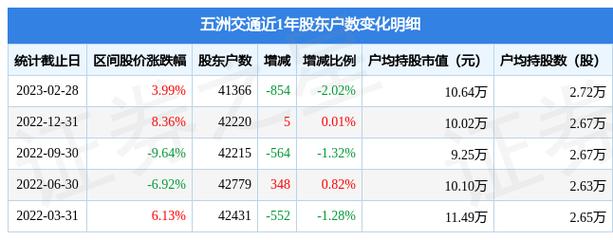 五洲交通600368-五洲交通股票股