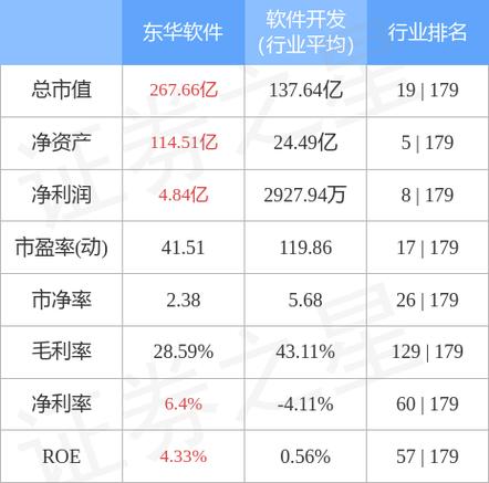 002065-002065东华软件最新消息