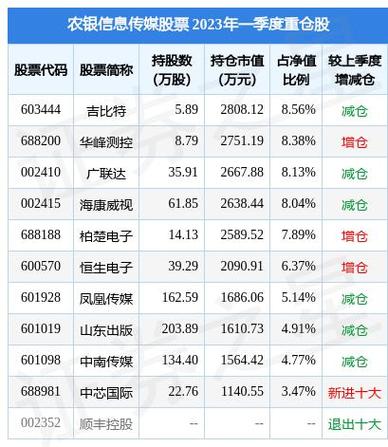 601098-601098中南传媒股票