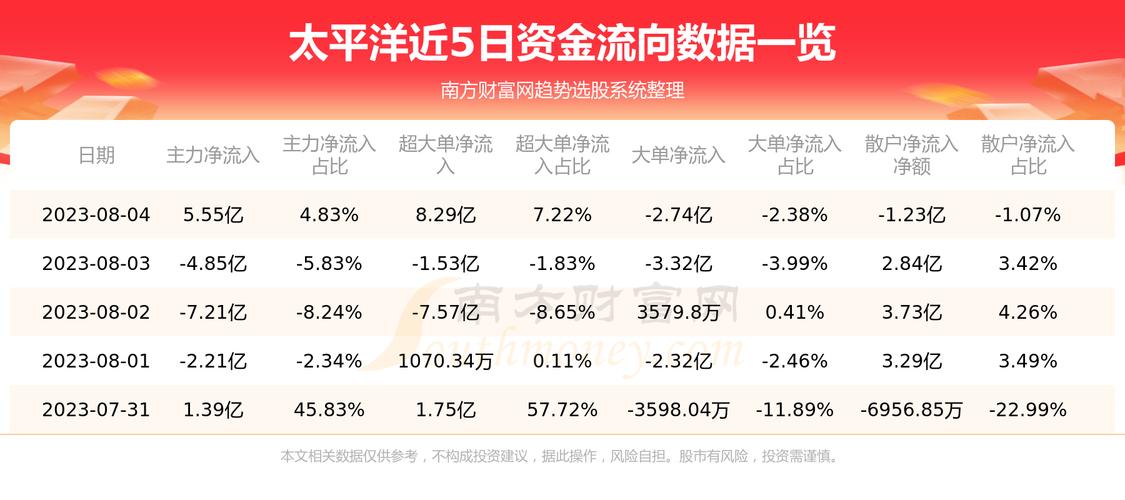 601099-601099太平洋股吧