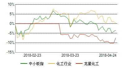 龙星化工股票-龙星化工股票东方财富网