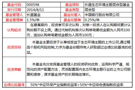 长盛货币基金-长盛货币基金怎么看不到收益