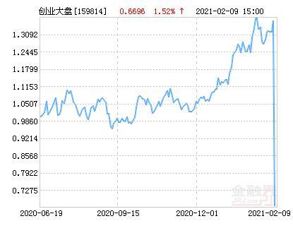 基金162607今天净值-基金162607今天净值是多少基金590003