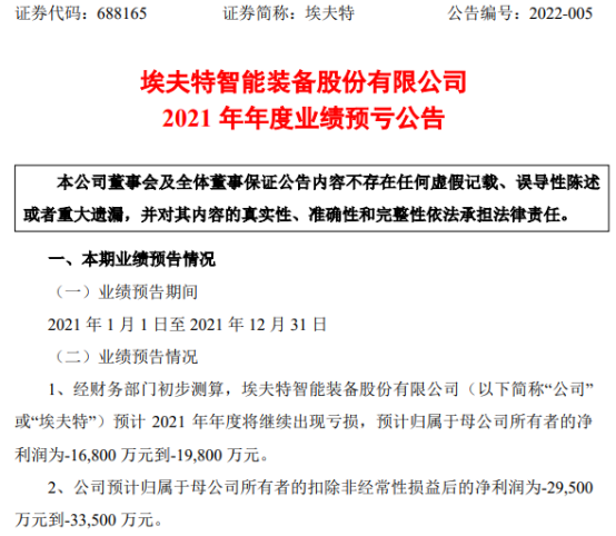 688165-688165埃夫特股吧