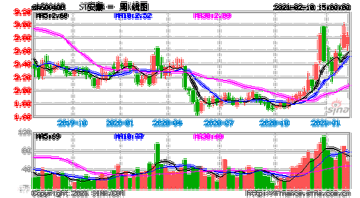 股票600408-股票600408行情