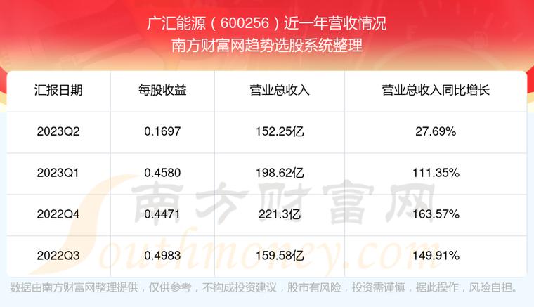 广汇能源-广汇能源股票股吧