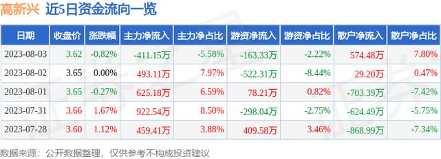 300098股票-300038股票