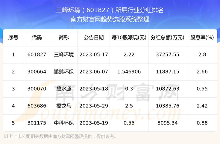 三峰环境-三峰环境股票股吧
