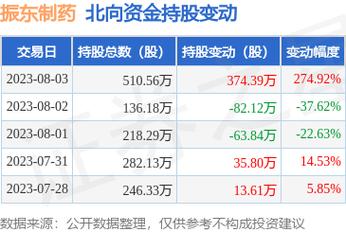 301089-300158振东制药股吧