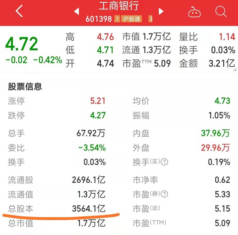 工商银行股票代码-工商银行股票代码是多少