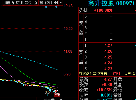 股票000971-股票000960