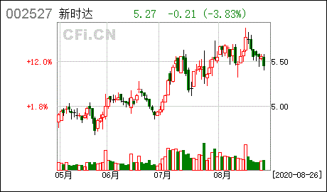 新时达股票-新时达股票前景怎么样