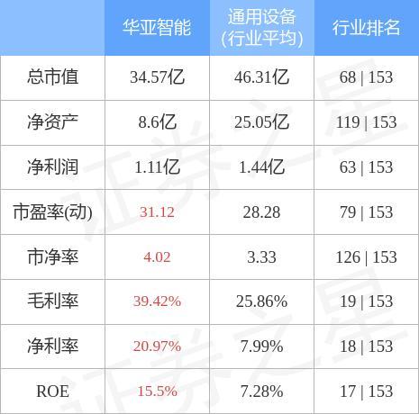华亚智能-华亚智能股票