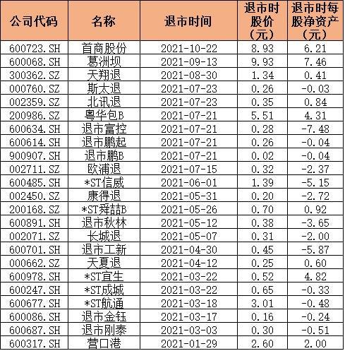 600317股票-600317股票最新公告