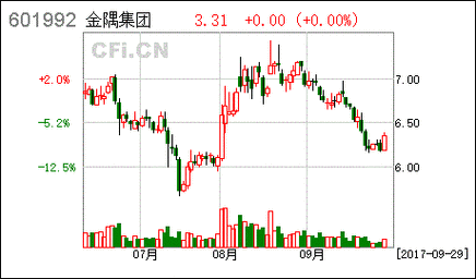 金隅股份股票-金隅股份股票股吧