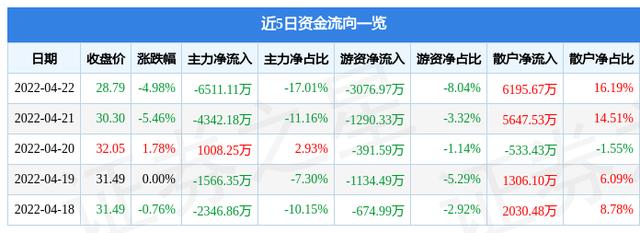 广誉远股票-600771广誉远股票