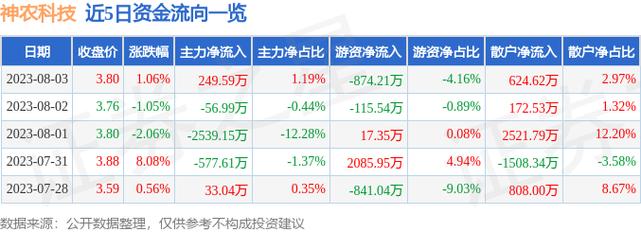 300189股票-300819股价