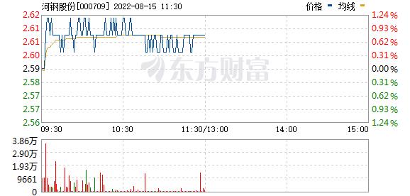 000709-000709河钢股份股吧