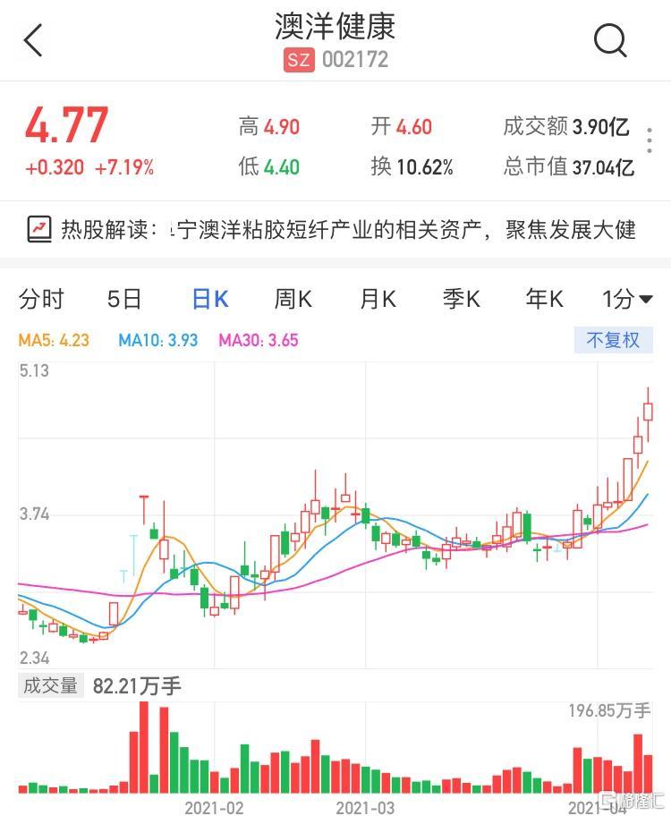 002172澳洋科技-002172澳洋科技股票