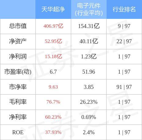 天华超净-天华超净(300390)股吧