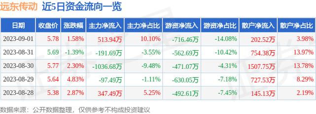 远东传动股票-远东传动股票股吧