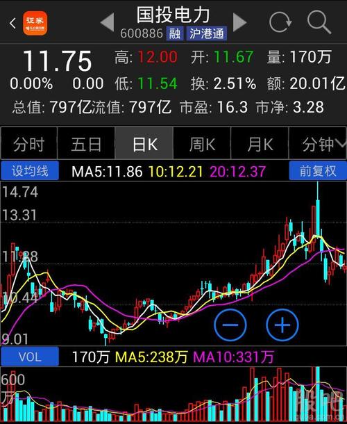国投电力股吧-600886 国投电力股吧
