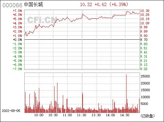 长城电脑股票-长城电脑股票最新消息