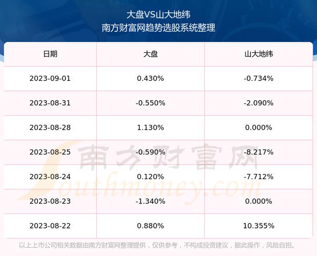 688579-688579山大地纬股吧