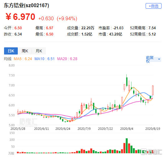 002167东方锆业-002167东方锆业股吧